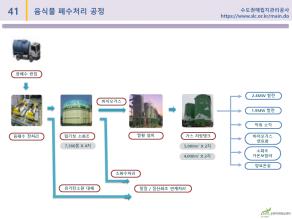 음식물폐수처리공정 관련 이미지